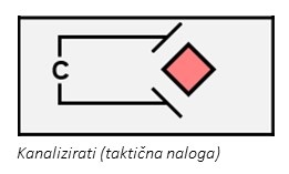 Kanalizirati (taktična naloga).jpg
