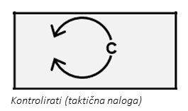 Kontrolirati (taktična naloga).jpg