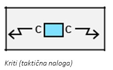 Kriti (taktična naloga).jpg
