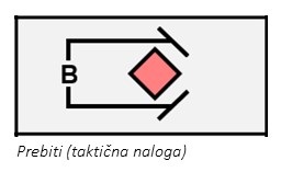Prebiti (taktična naloga).jpg